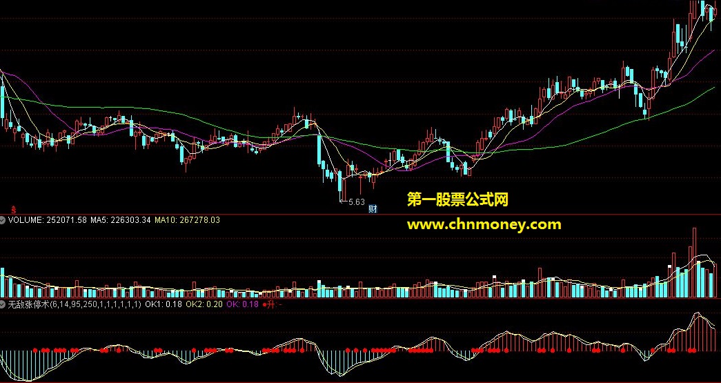 无敌涨停术