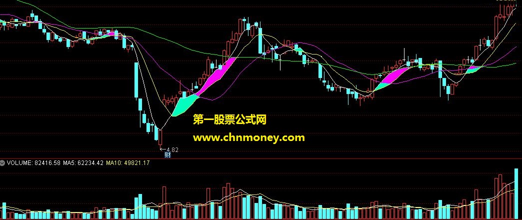 四边形擒牛股主图