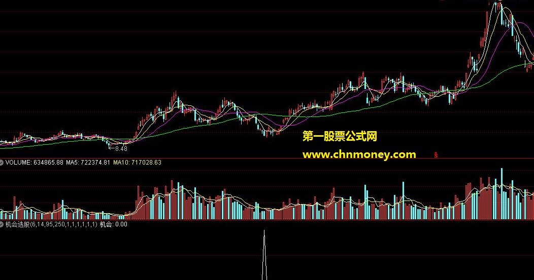 机会选股