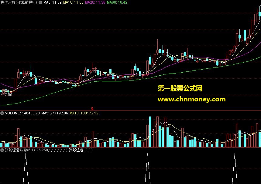 短线爆发选股