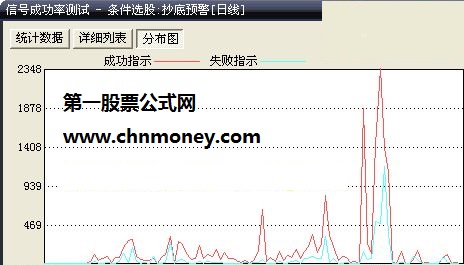 大智慧新一代金牌均线抄底