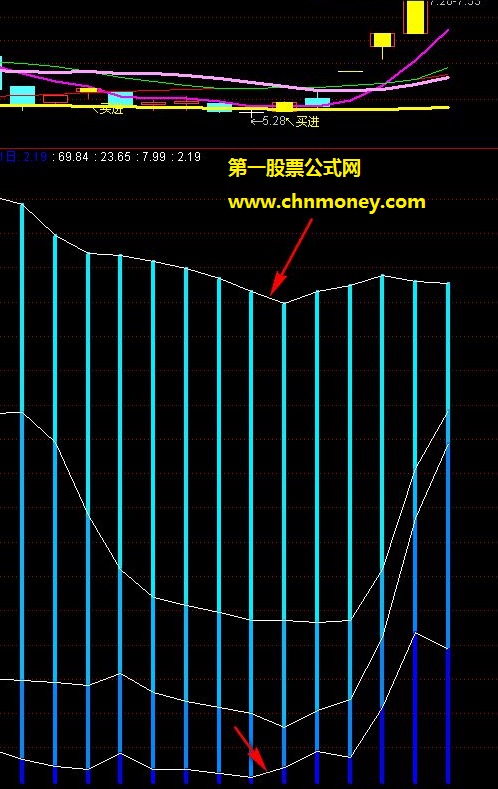 资金活跃度