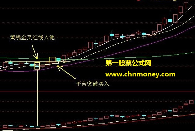 绝对抄盘