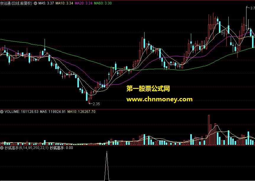 抄底高手选股
