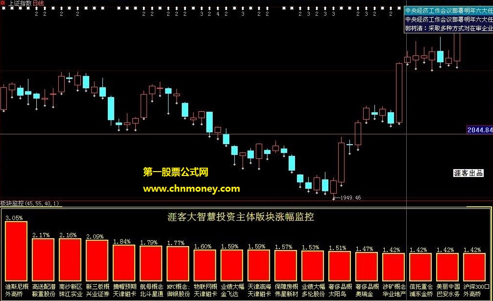 大盘版块bbd和三维一体大智版块分析