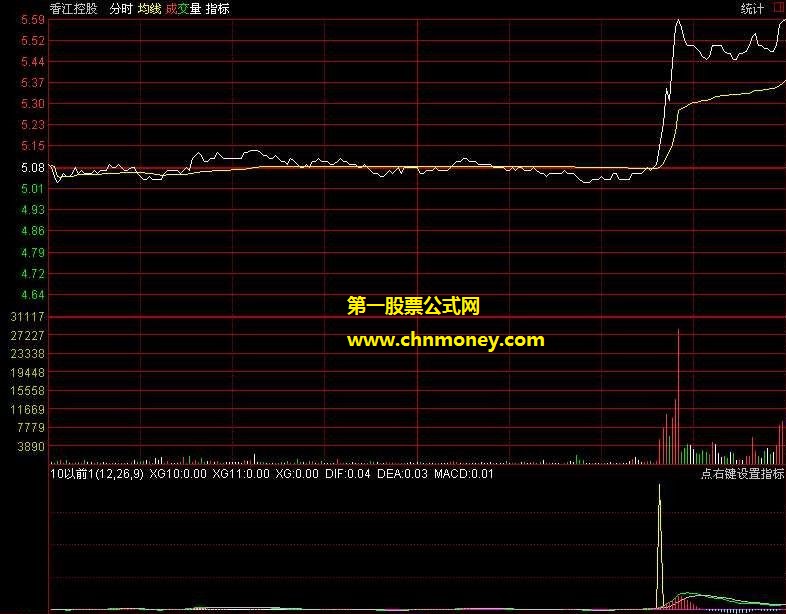 放量就买分时组合