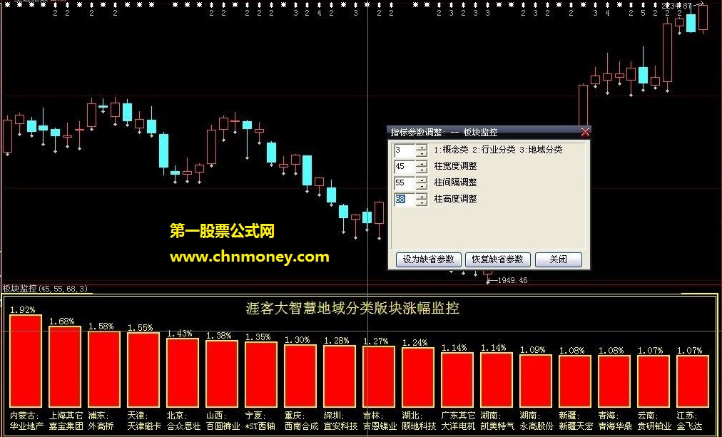 大盘版块bbd和三维一体大智版块分析