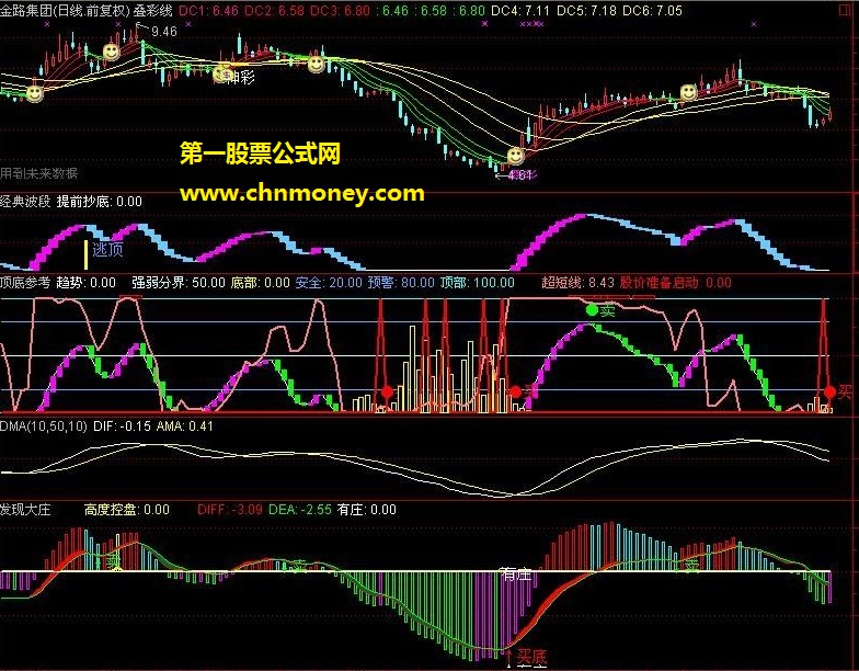 发现大庄结合经典波段综合判断买入