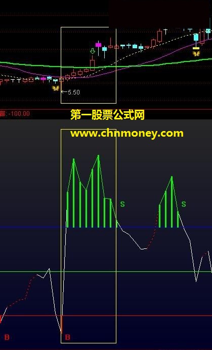 cci买卖点优化