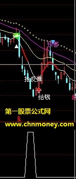 k线连阴cci上升触顶抄底