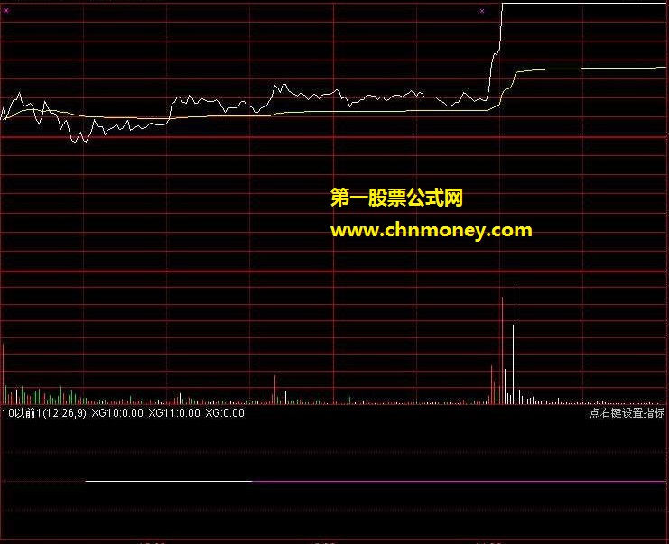 放量就买分时组合