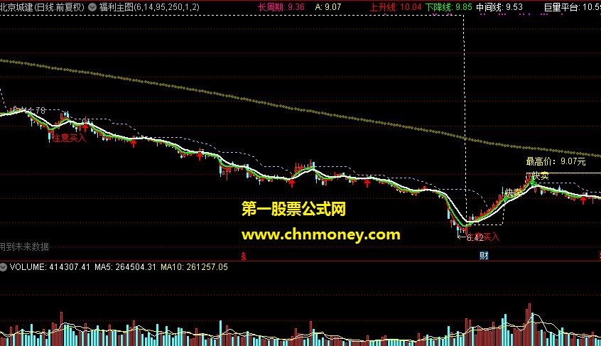 希望给股友们来点福利主图