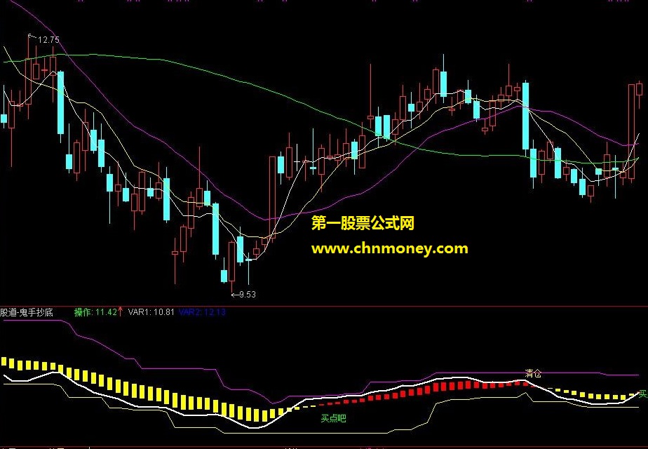 鬼手股道抄底