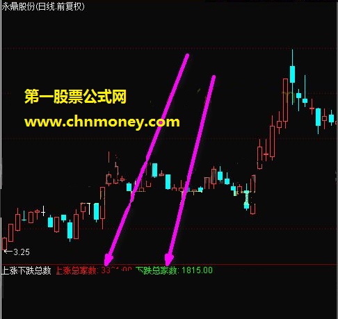 上涨下跌总家数公式