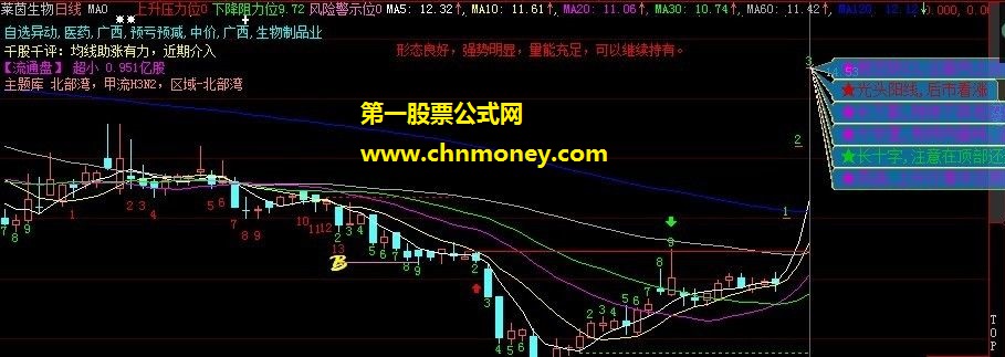 ts诊断和均线解盘融合均线