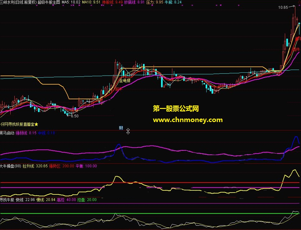 黑马启动 大牛操盘 寻找牛股 超级牛股主图 牛股战法