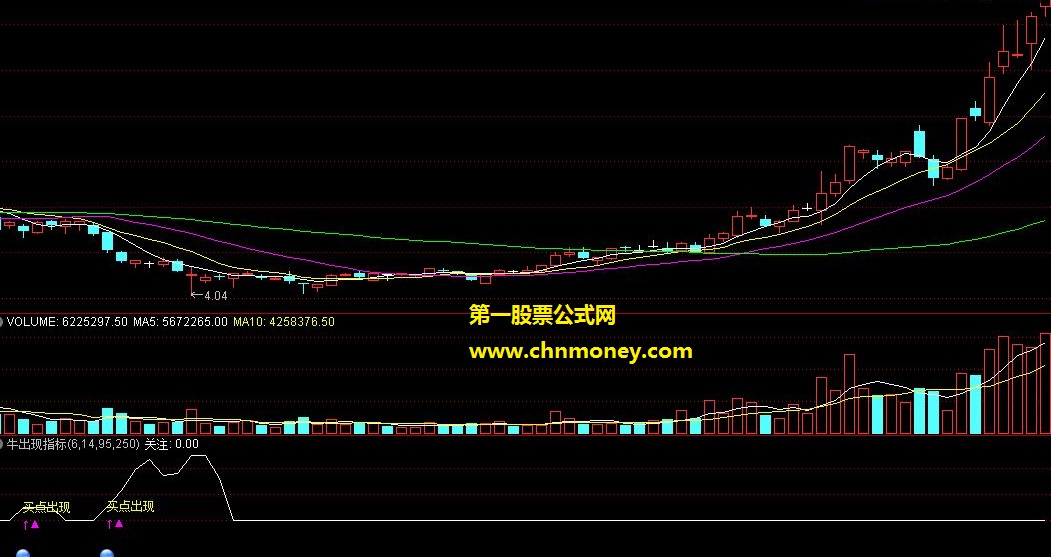 牛出现（通达信公式 源码 贴图）