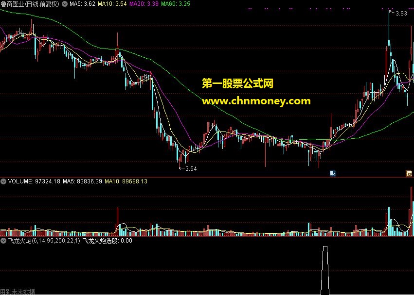 飞龙火炮选股