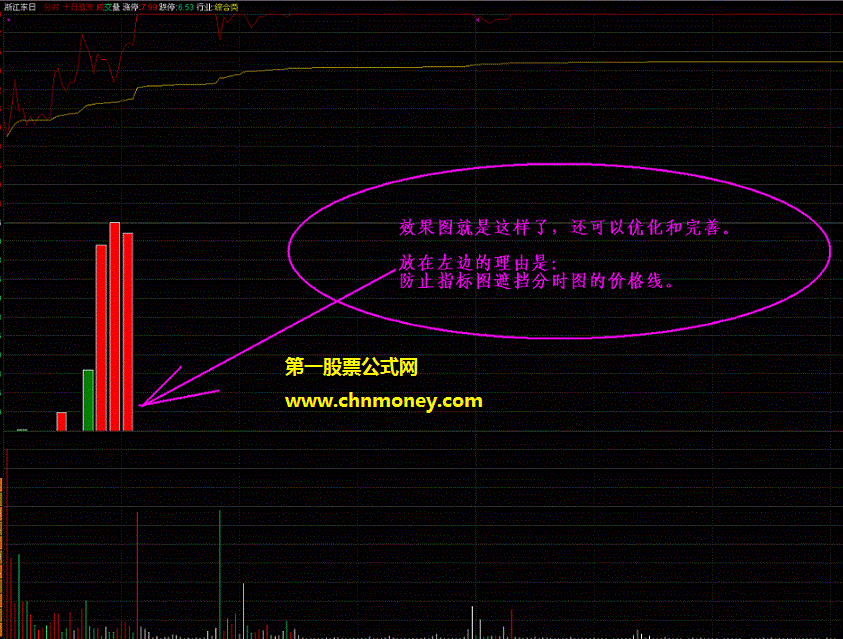 在分时图里显示出近10天来的资金流向