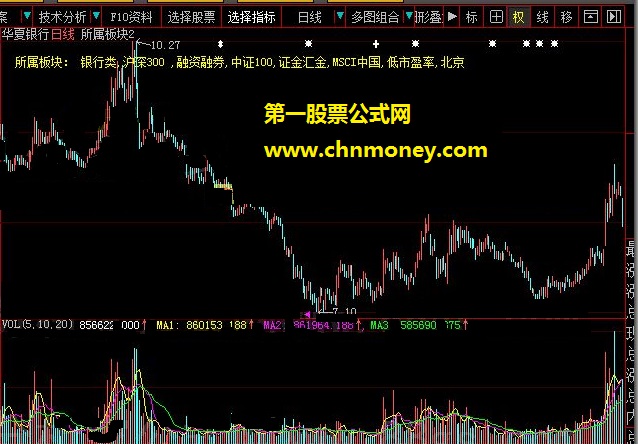 主图叠加所属板块
