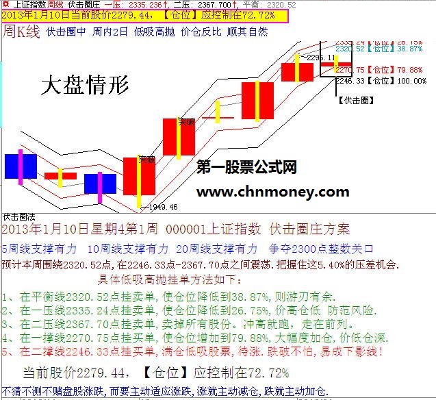 圈庄伏击