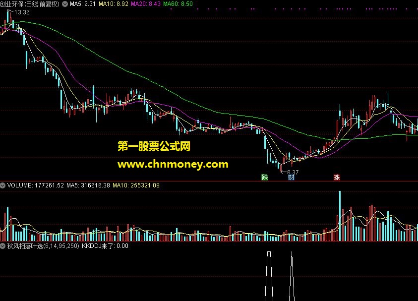 秋风扫落叶选股