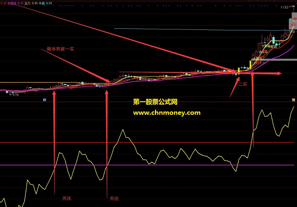 牛股战法副图指标