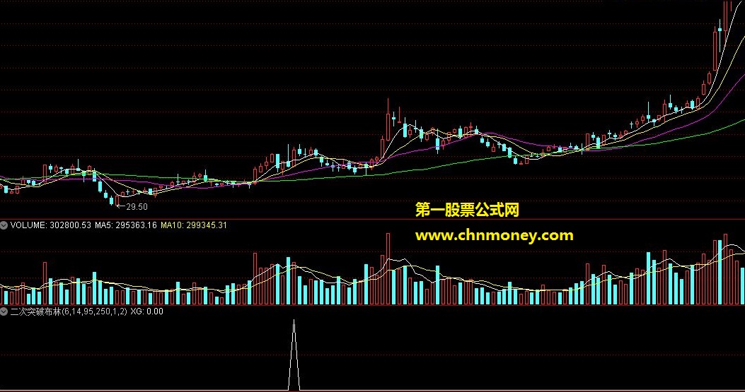 二次突破布林起飞选股指标