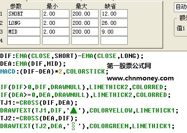 龙年副图