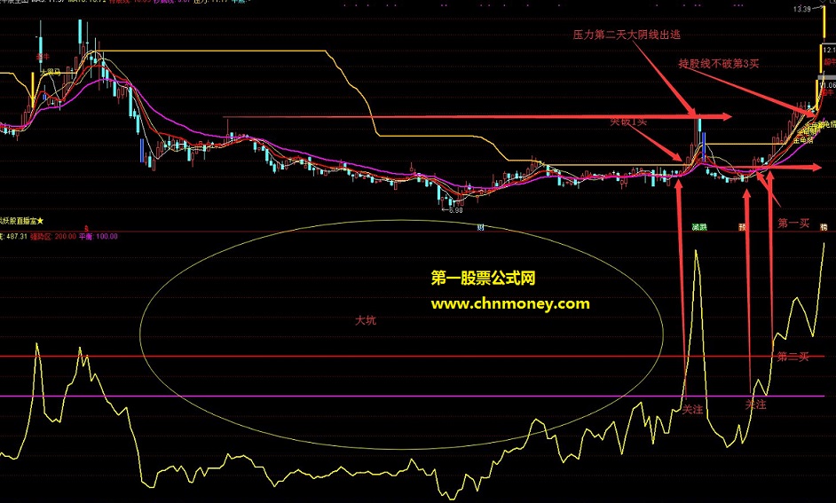 牛股战法副图指标