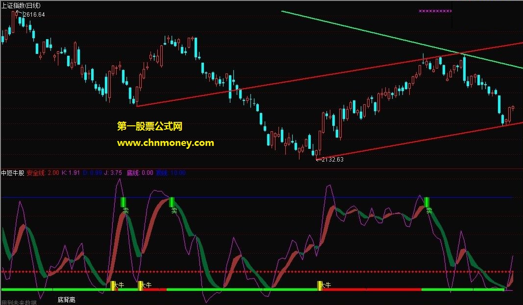 中短牛股指标