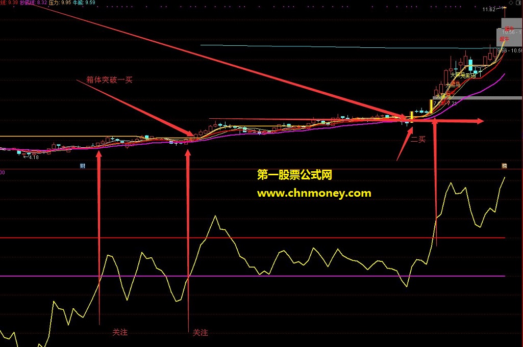 牛股战法副图指标