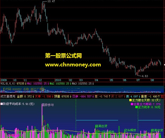 漂亮强大的成交量指标公式