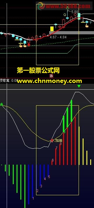 支撑压力主图指标