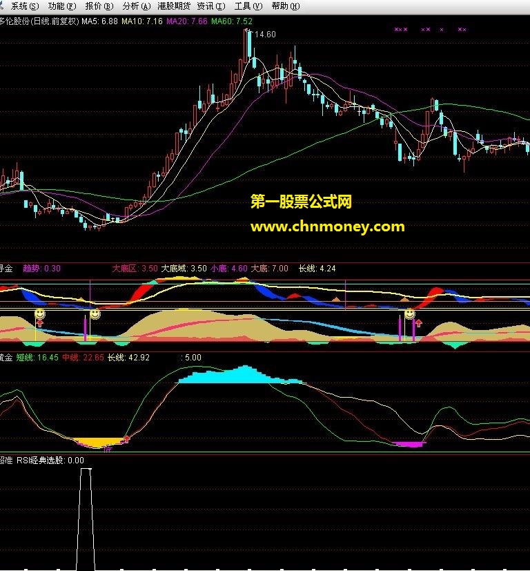 超准rsi经典选股