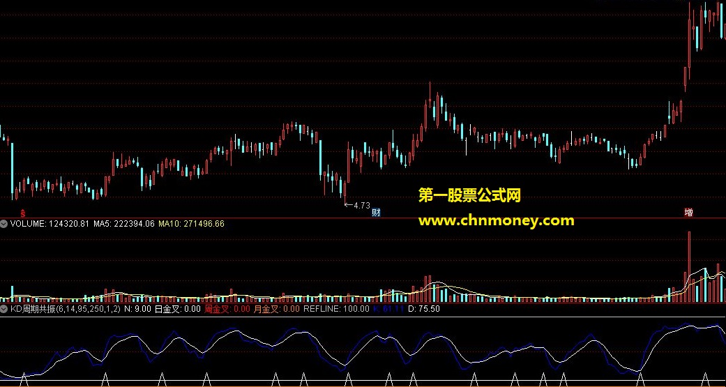 kd周期共振密码指标