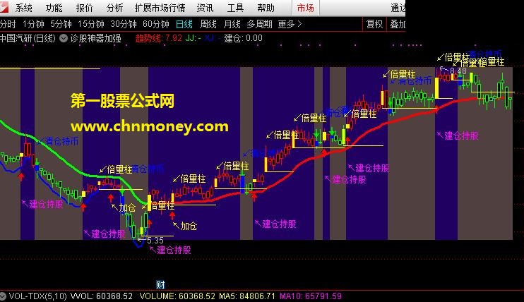 诊股神器加强主图指标