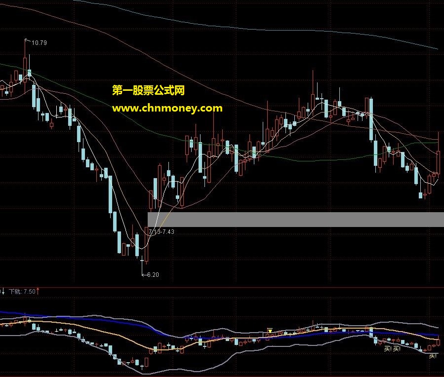 布林线加市场成本指标