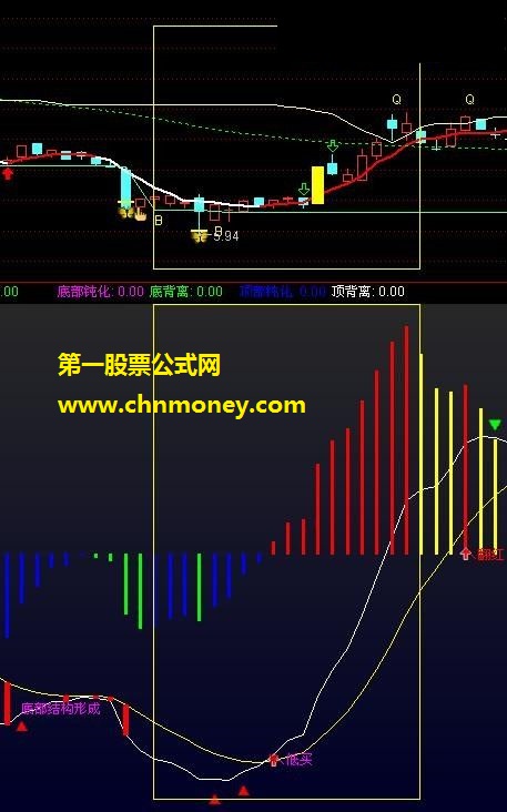 支撑压力主图指标