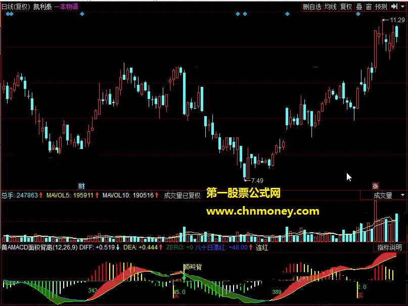 黄amacd面积背离
