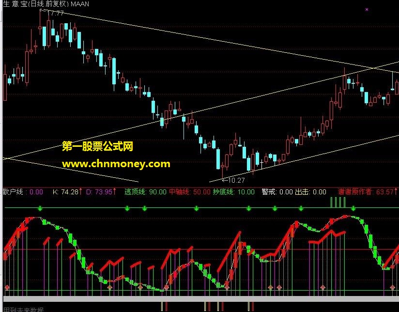 散户线+黑马出击