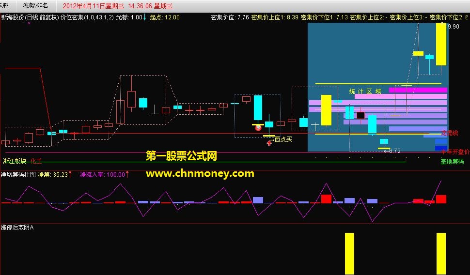 涨停板后出现双阴选股