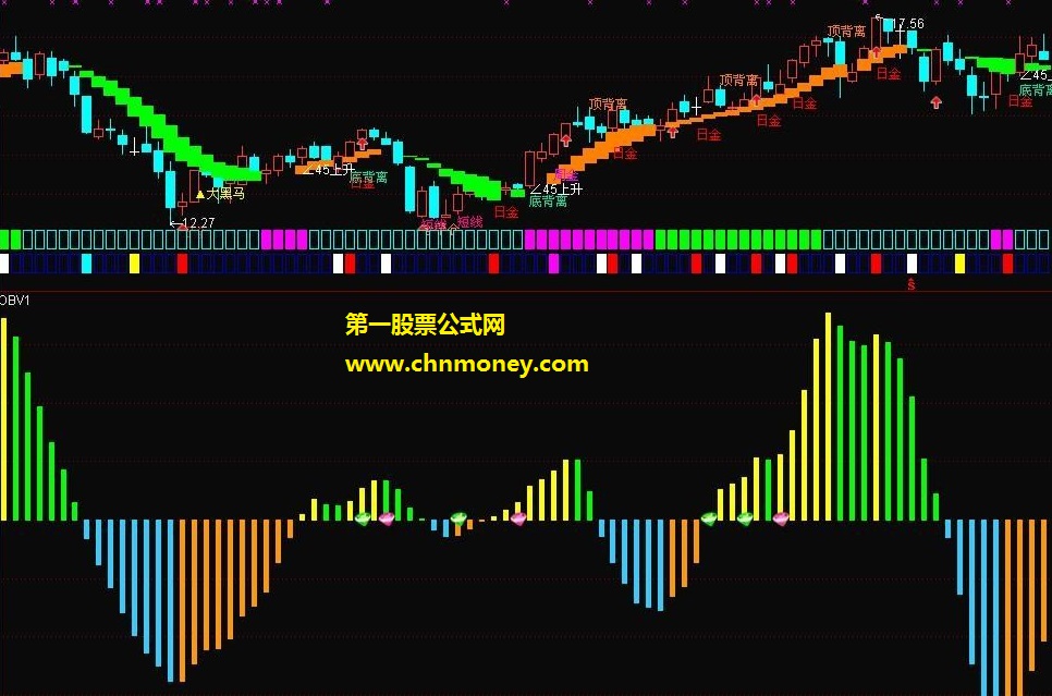 红钻能量潮指标