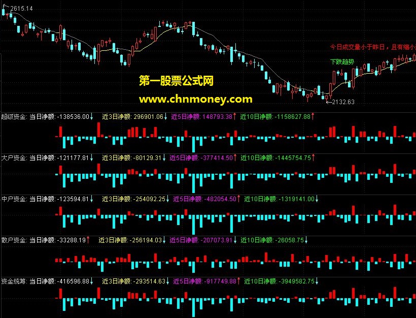 分类资金