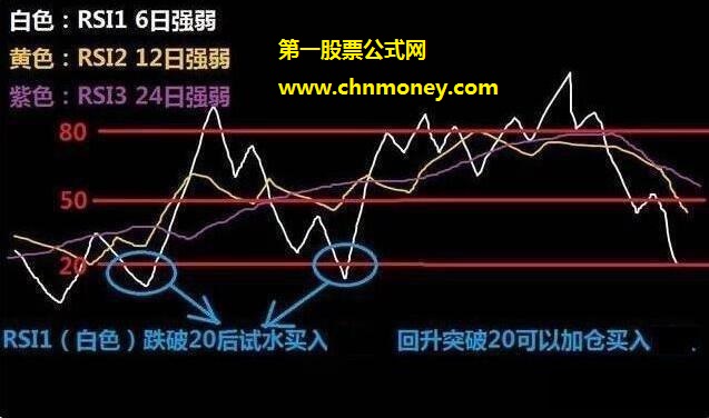 rsi捕捉黑马股