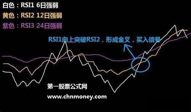 rsi捕捉黑马股