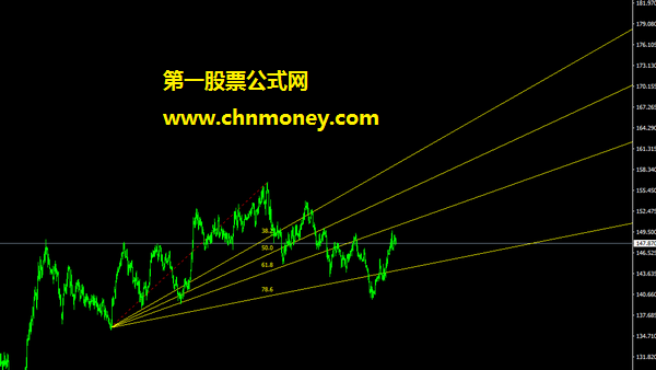 斐波纳契扇形线