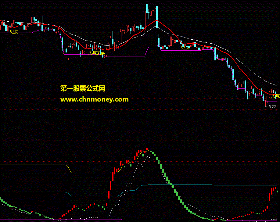 纯量能潮指标