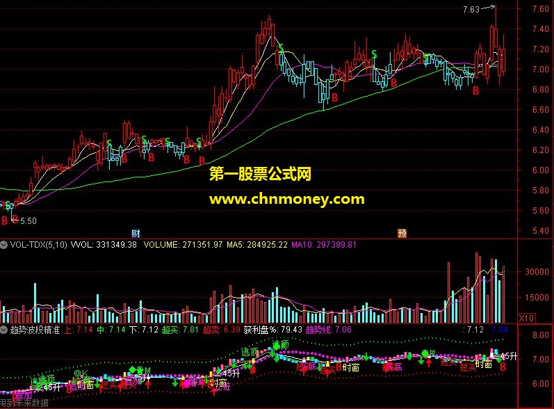 趋势波段精准