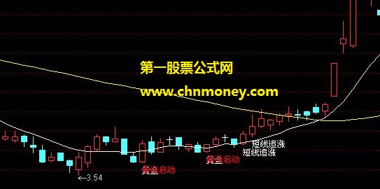 暴涨启动副图